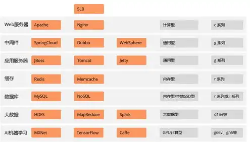 云服务器配置怎么选，云服务器配置Java，全面解析选择与优化技巧