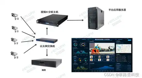 请检查异速联服务器环境是否完整使用设备，全面审查异速联服务器环境，设备使用完整性检测与优化策略