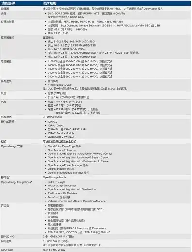 戴尔服务器型号大全图片查询，戴尔服务器型号大全，深度解析戴尔服务器产品线及其特点