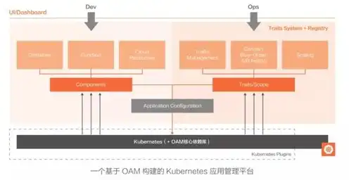 云服务器的特征包括，云服务器的五大特征，高效、灵活、安全、可扩展与经济性