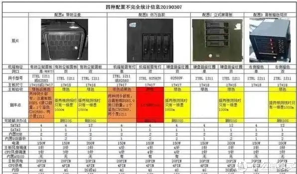 服务器硬件配置清单，2023年服务器硬件配置器品牌盘点，挑选最佳硬件配置器的实用指南