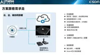 华为云服务器是啥，深入解析华为云服务器，功能、优势与应用场景