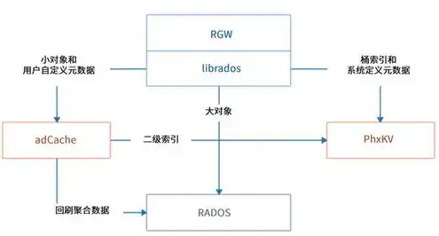 对象存储结构化数据的特点，深入解析对象存储在结构化数据中的应用与优势