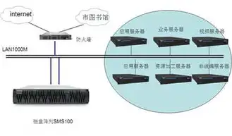 服务器存储哪些数据容量大，解析服务器存储大数据容量，揭秘企业数据存储核心