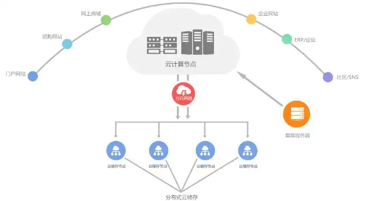 云服务器 系统，云服务器办公系统，引领未来办公新潮流的智能解决方案