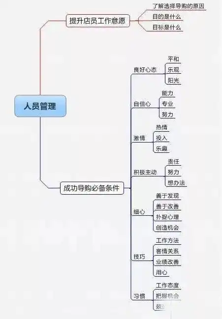 云服务器的关键技术，揭秘云服务器三大核心要素，构建高效、稳定、安全的云计算平台