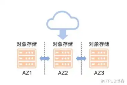 云服务器的关键技术，揭秘云服务器三大核心要素，构建高效、稳定、安全的云计算平台