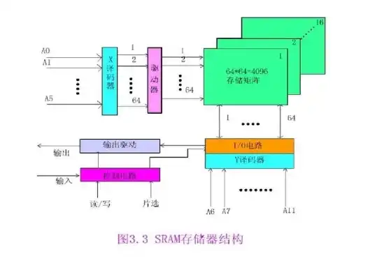 存储服务器原理图，存储服务器原理图解析，核心技术揭秘与性能优化策略