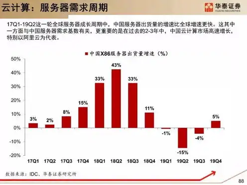 云服务器管理与运维的区别，云服务器管理与运维，深入剖析两者之间的区别与联系