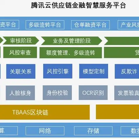 监控云服务有什么用?，深入解析监控云服务，功能、应用与优势