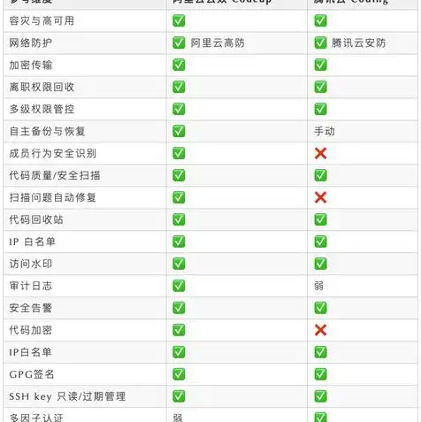 对象存储oss后付费怎么办啊，对象存储OSS后付费解决方案及应对策略