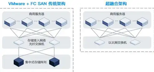 虚拟机迁移中主要采用的三项技术是，虚拟机迁移技术解析，揭秘三大核心技术