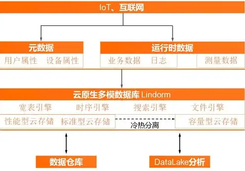 阿里云对象存储收费，阿里云对象存储费用解析，全面了解存储成本与优化策略