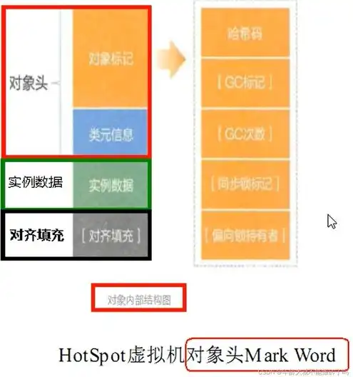 对象存储结构包括，深入解析对象存储结构，构建高效、可靠的数据存储解决方案