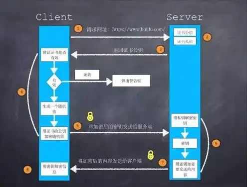 什么是客户机服务器计算模式，深入解析客户机/服务器模式，工作原理、应用场景及发展趋势