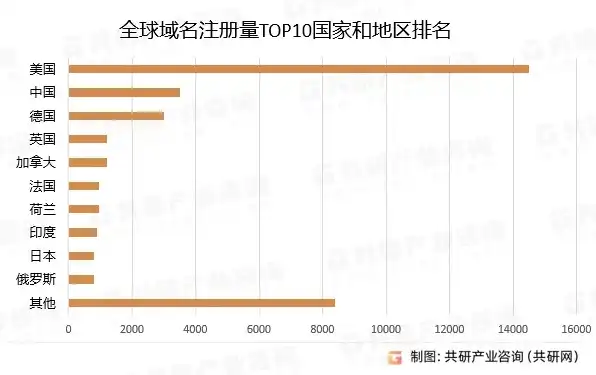 顶级域名注册量排行前十，2023年度全球顶级域名注册量排行解析，解析域名市场新格局