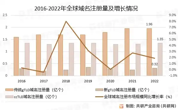 顶级域名注册量排行前十，2023年度全球顶级域名注册量排行解析，解析域名市场新格局