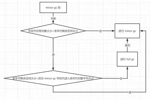 s3对象存储下载，S3对象存储，深度解析其工作原理与实际应用