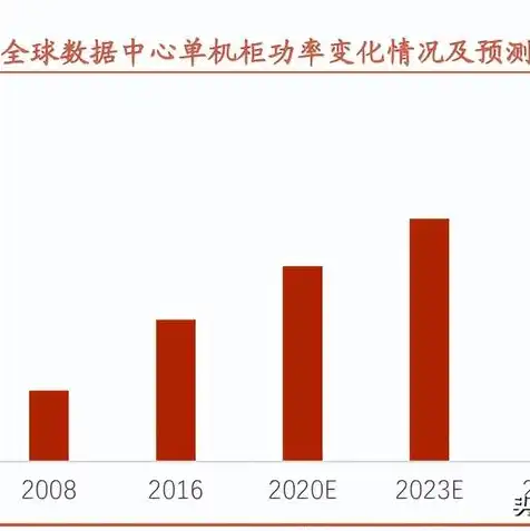 中国的运营商的服务器有哪些名称呢，揭秘中国运营商服务器名称，揭秘神秘背后的技术力量