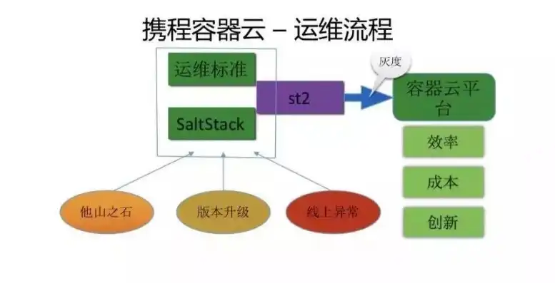 云服务器的管理与运维，云服务器管理与运维的全方位解析与实践