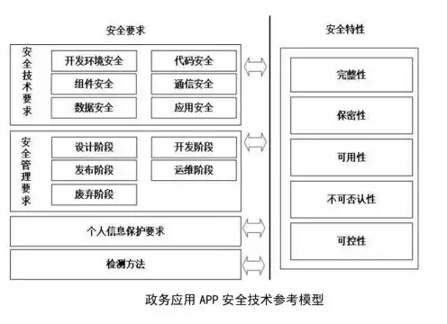 信息安全保护对象主要是计算机硬件软件和什么，信息安全保护的多重防线，硬件、软件与数据安全