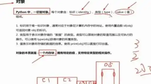 对象存储原理及参数设计，深入解析对象存储原理及参数，高效存储与管理的秘密武器