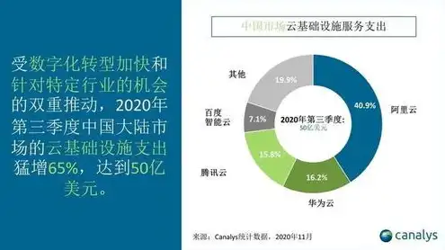 在全球云服务市场排名前三的是哪三家，全球云服务市场排名前三，巨头争霸，谁将引领未来？