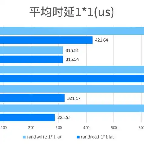 阿里云虚拟主机和云服务器的区别是什么，阿里云虚拟主机与云服务器，全面解析两者之间的区别与优劣