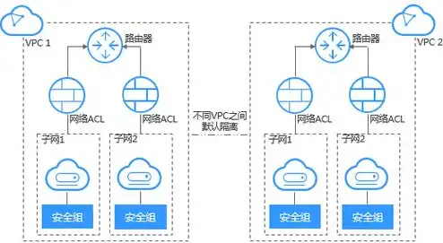 如何连接云主机，深入解析VPC与云主机的连接方法，实现高效云上部署