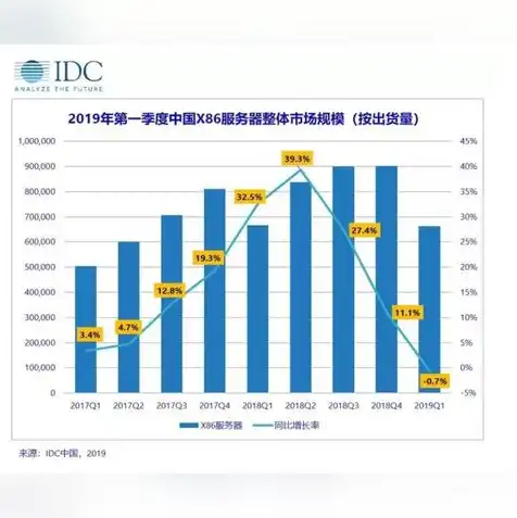 一个游戏的服务器大概多少钱，游戏服务器成本分析，揭秘搭建游戏服务器的费用构成及预算策略