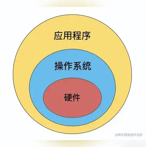 服务器本质上是什么，服务器本质，解析其核心功能与作用原理