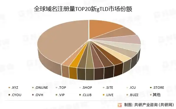 国外域名注册商哪个好，全球域名注册商哪家强？2023年五大最佳国外域名注册商全面解析