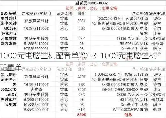 现在组装一台电脑主机多少钱啊知乎，2023年组装电脑主机价格大揭秘，行情走势、配置推荐及预算指南