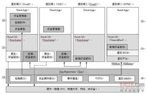 虚拟机能装在移动硬盘里吗，移动硬盘里的虚拟机，技术实现与实际应用探讨