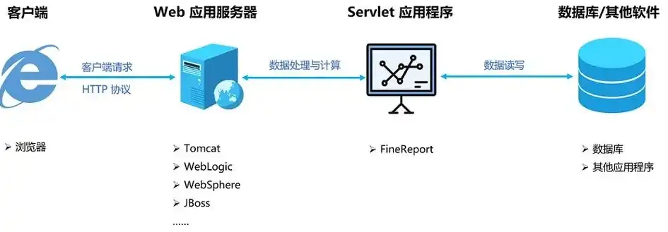 javaweb服务端，Java Web服务器详述，种类、特点与实际应用