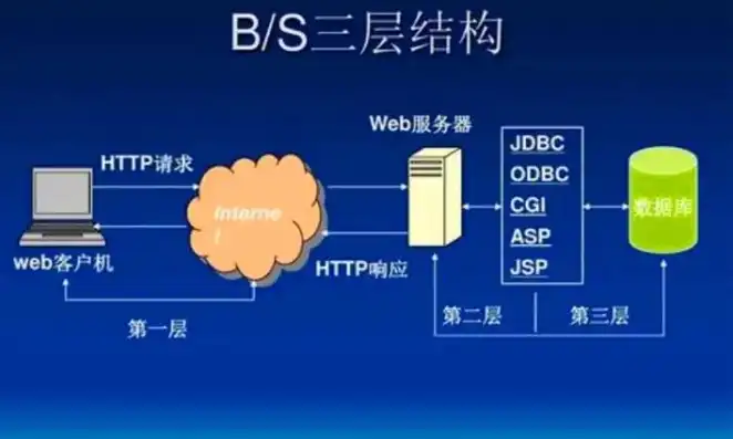 javaweb服务端，Java Web服务器详述，种类、特点与实际应用