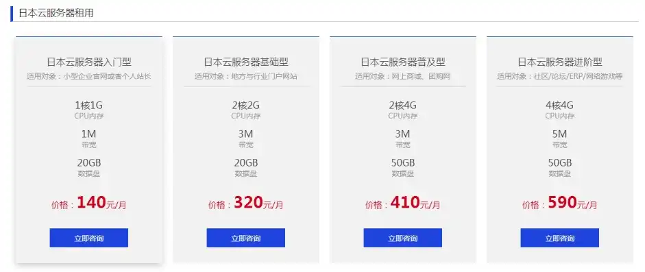 日本服务器租用多少钱，日本服务器租用性价比之选，揭秘不同价格区间内的服务详情及优势