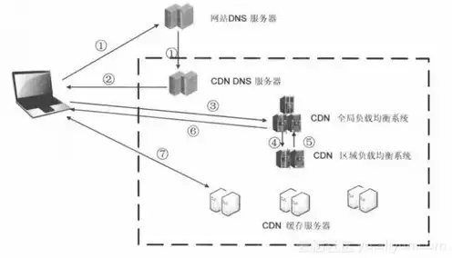 高防cdn是什么意思，高防CDN，揭秘网络加速与安全防护的强大组合