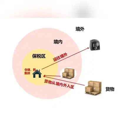 服务器存储设备有哪些类型图片，深入解析服务器存储设备类型，性能与选择指南