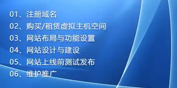 顶级域名哪里注册好一点，深入解析，顶级域名注册的最佳选择，告别迷茫，轻松拥有心仪域名！