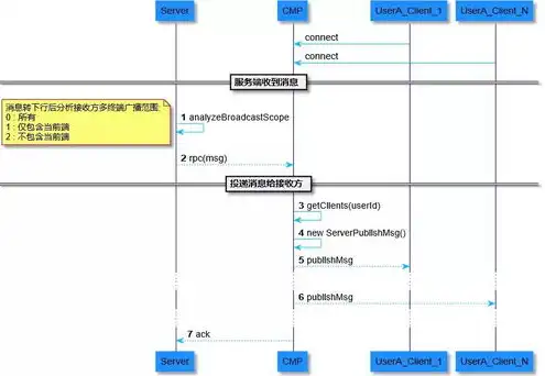 oss 对象存储，深入解析OSS对象存储，技术特点、应用场景与区别对比