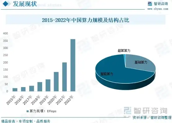 算力服务器可以做什么业务，算力服务器上市公司龙头一览，业务拓展与市场前景分析