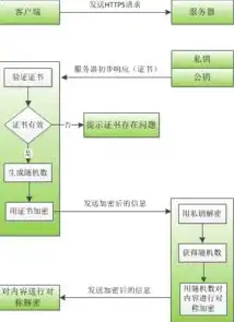 客户端的本质就是服务器对吗，客户端的本质，揭秘其作为服务器的双重身份