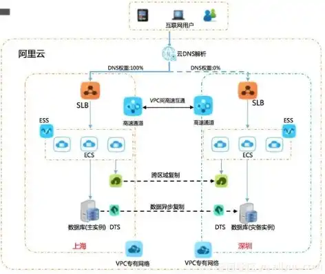 一个阿里云服务器可以放多少个网站，阿里云服务器系统安装解析，一机多能，实现高效网站部署