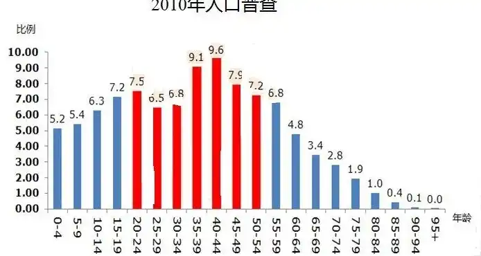 wow服务器人口比例在哪看，魔兽世界服务器人口比例详解，如何查看及分析不同服务器的人口分布