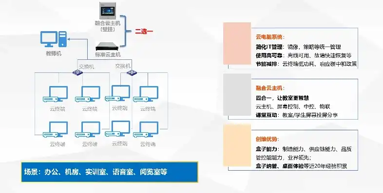 一台主机多人办公如何实现功能控制，一台主机多人办公的解决方案，高效协同与资源优化