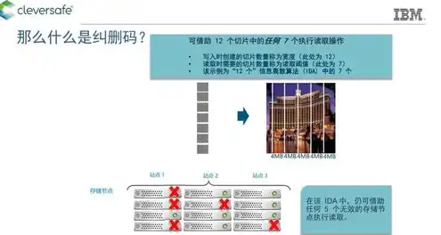 cos对象存储可以停止吗，深度解析，对象存储（COS）的使用方法与停止操作详解