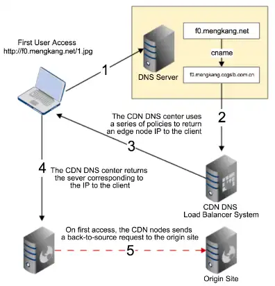 ecc服务器，Exploring the Efficiency and Capabilities of ECC Servers: A Comprehensive Guide