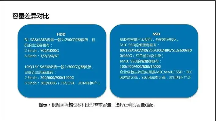 服务器配置心得体会，服务器配置心得，从新手到精通的实战总结