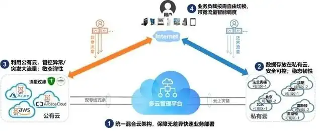 云服务的类型有哪些?举例说明具体的应用场景，云服务软件盘点，类型与具体应用场景详解